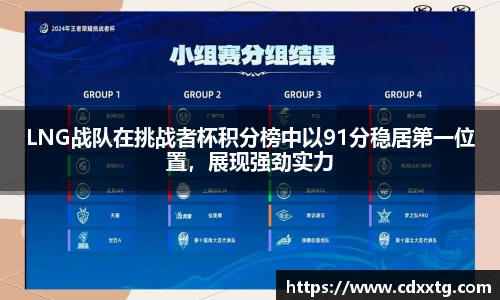 LNG战队在挑战者杯积分榜中以91分稳居第一位置，展现强劲实力